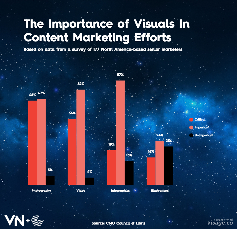 visual-content-infographics